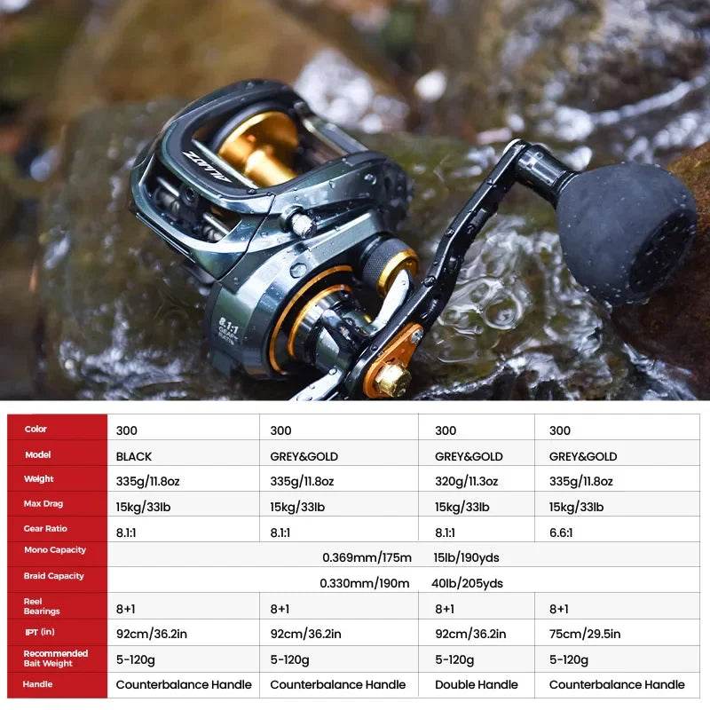 Piscifun Alijoz 300 Baitcasting Reel – 15KG Max Drag - Fish & Cheaps | Fishing & Outdoor Gear