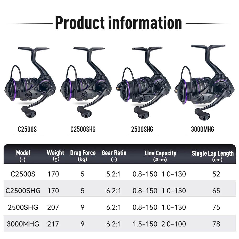 Kingdom Tegmen Pro 6.2:1 Spinning Fishing Reel - Fish & Cheaps | Fishing & Outdoor Gear