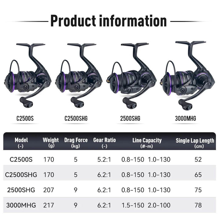 Kingdom Tegmen Pro 6.2:1 Spinning Fishing Reel - Fish & Cheaps | Fishing & Outdoor Gear