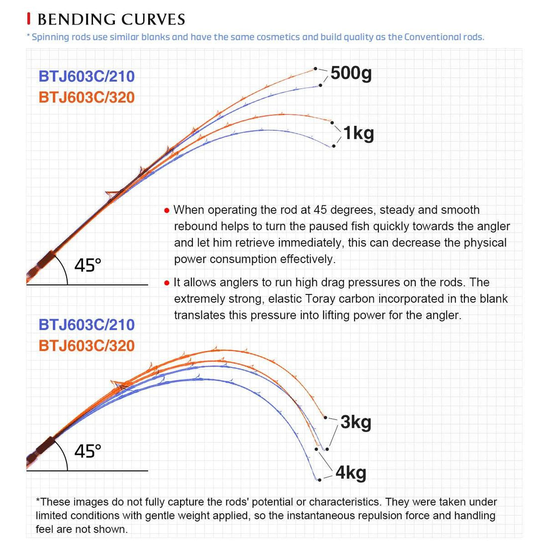NOEBY Beast Travel Jigging Rod – Ultimate 3-Piece Offshore Power - Fish & Cheaps | Fishing & Outdoor Gear