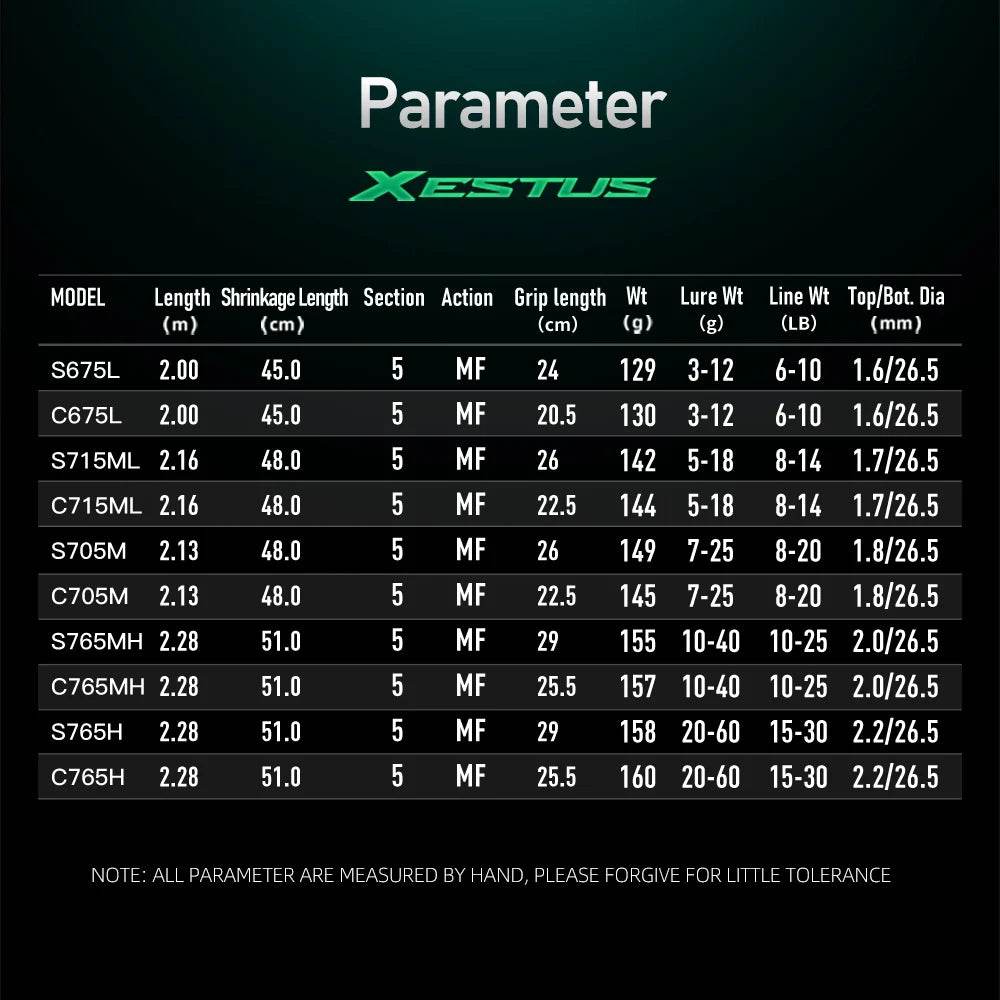 Kingdom Xestus 5-Section Travel Fishing Rod - Fish & Cheaps | Fishing & Outdoor Gear