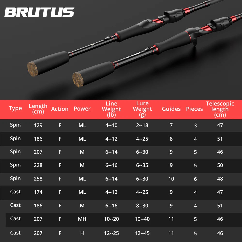 KastKing Spinning Reel and Rod Combo Set