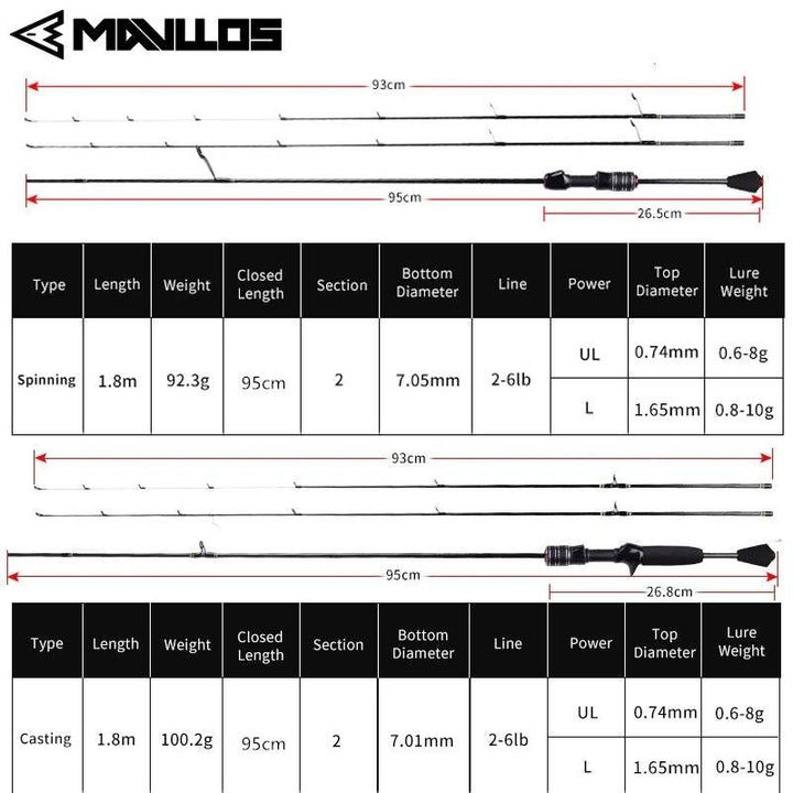 Mavllos Delicacy BFS Ultralight Rod - Fish & Cheaps | Fishing & Outdoor Gear