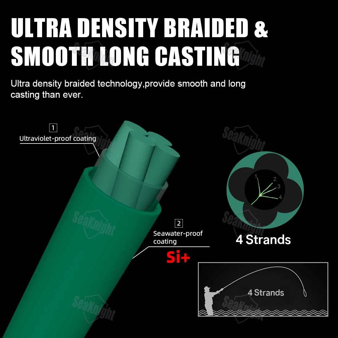 SeaKnight NANO II Braided Fishing Line - Fish & Cheaps | Fishing & Outdoor Gear