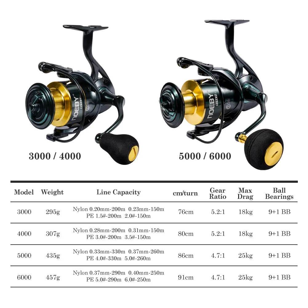 Noeby Legend Aluminium Spinning Reel - Fish & Cheaps | Fishing & Outdoor Gear