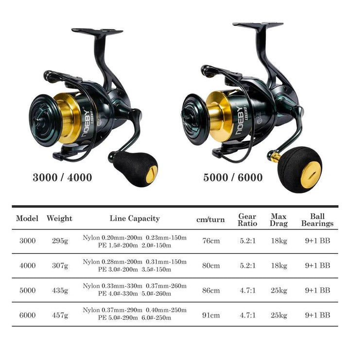 Noeby Legend Aluminium Spinning Reel - Fish & Cheaps | Fishing & Outdoor Gear