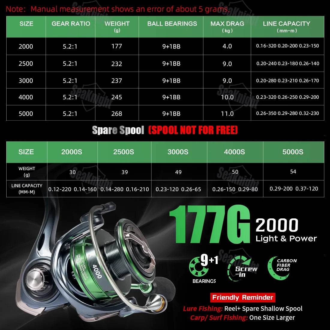 SeaKnight WRIV Ultra-Smooth Spinning Reel - Fish & Cheaps | Fishing & Outdoor Gear