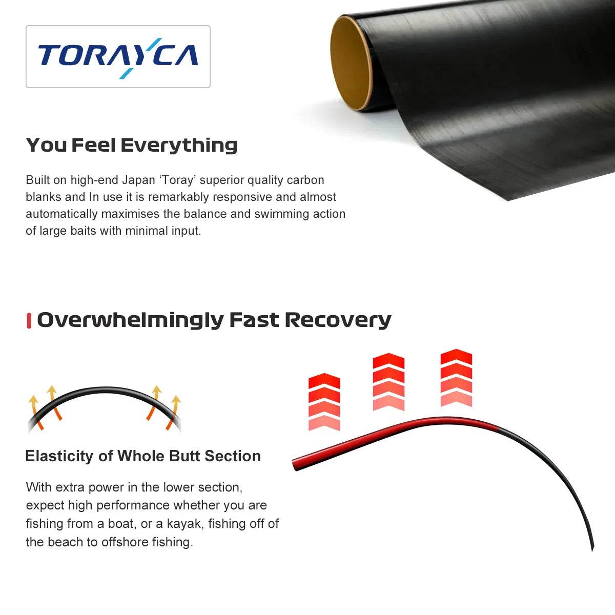 Noeby Beast Power Game Pike Rod - Fish & Cheaps | Fishing & Outdoor Gear