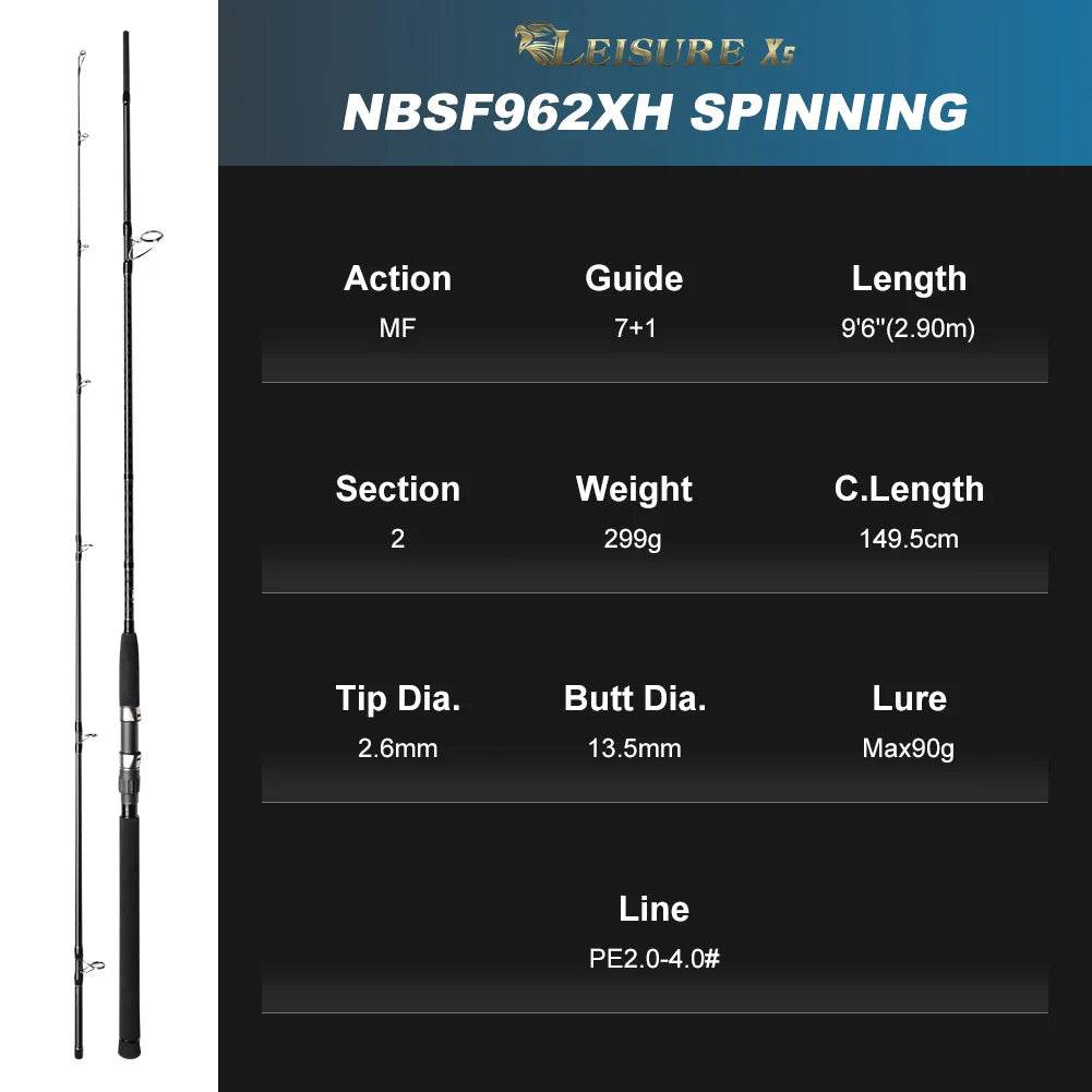 Noeby Basic Shore Jigging Rod – Heavy Surf Casting Power - Fish & Cheaps | Fishing & Outdoor Gear