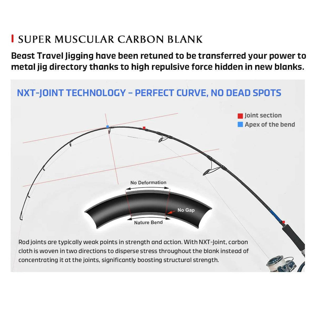 NOEBY Beast Travel Jigging Rod – Ultimate 3-Piece Offshore Power - Fish & Cheaps | Fishing & Outdoor Gear