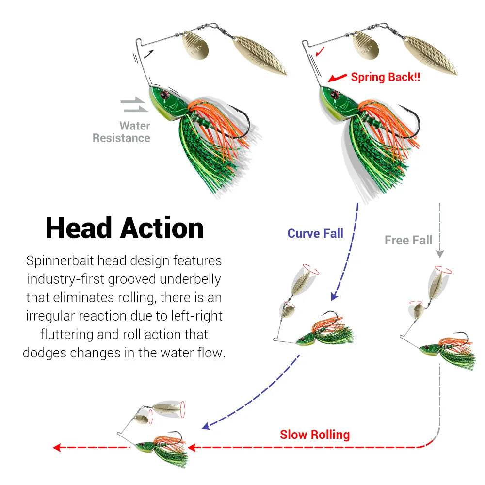 NOEBY Spinnerbait Double Willow Blade Lure - Fish & Cheaps | Fishing & Outdoor Gear