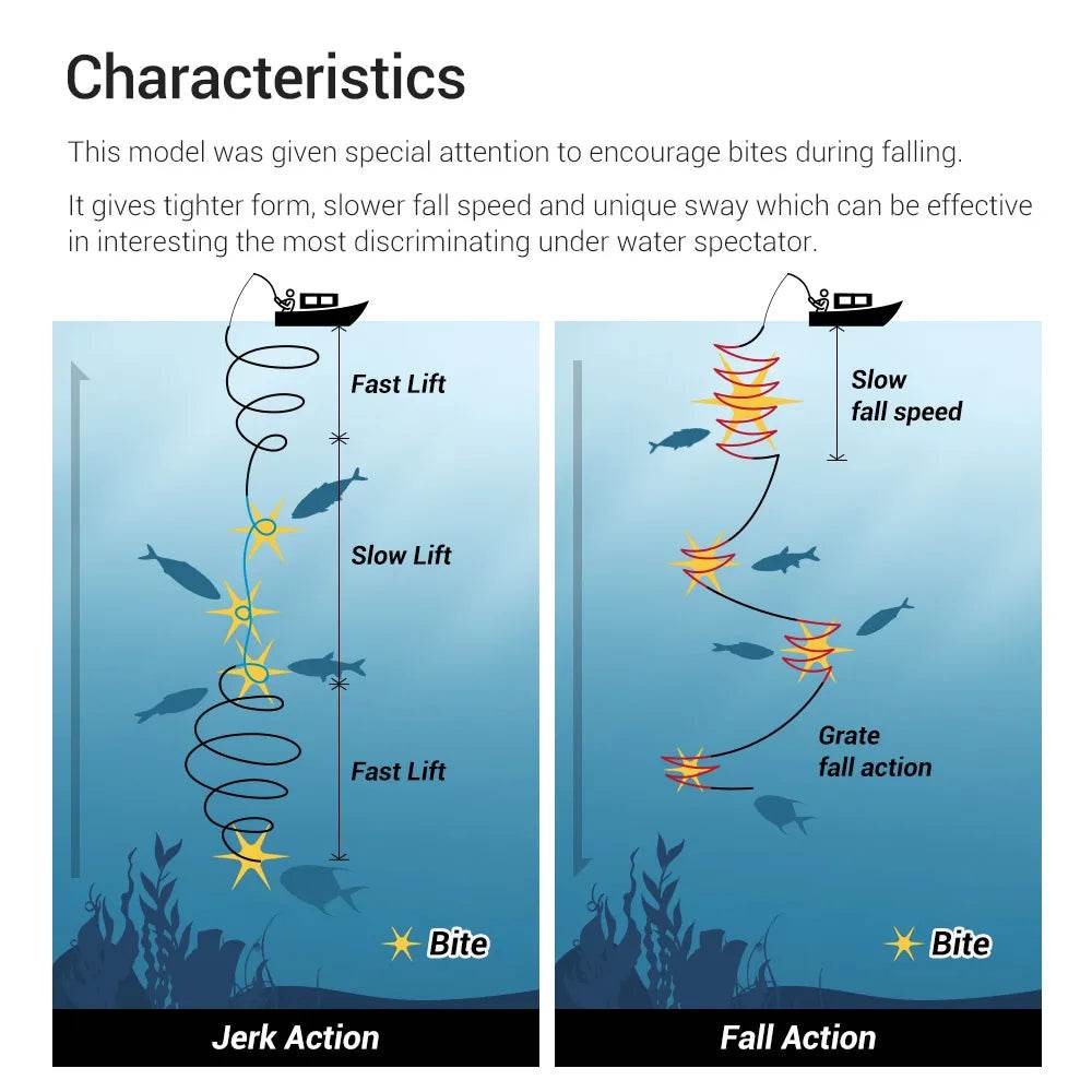Noeby Metal Jig – Deep Sea Long Fall Jerk - Fish & Cheaps | Fishing & Outdoor Gear