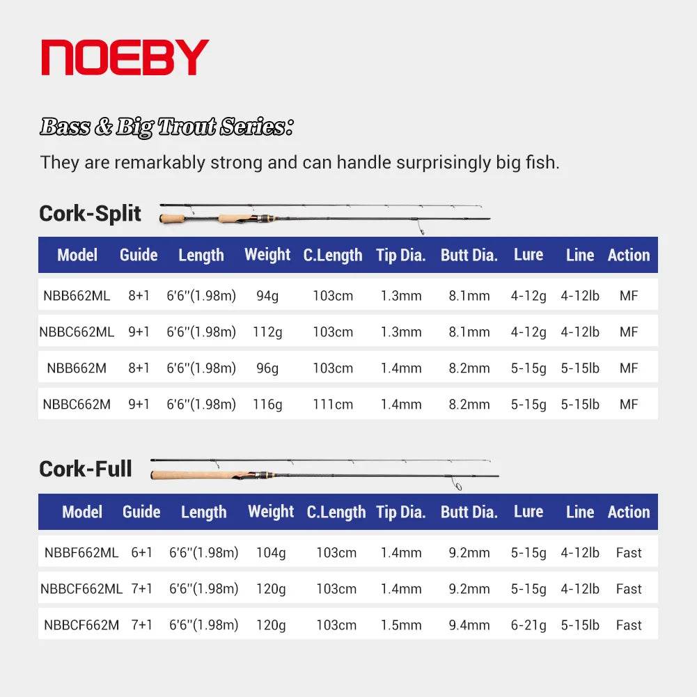 Noeby Ultra Light Game Spinning Rod - Fish & Cheaps | Fishing & Outdoor Gear