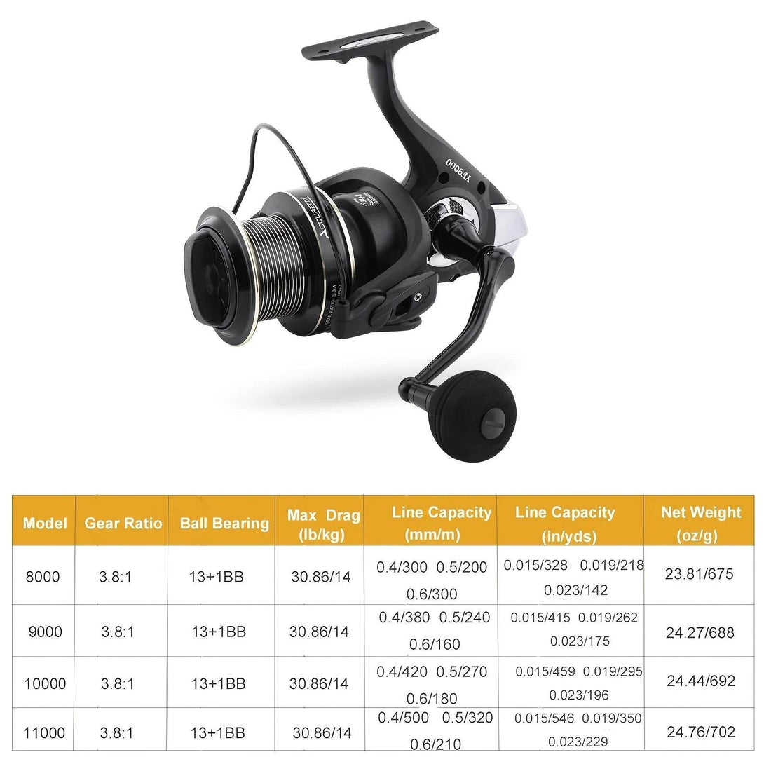 Goture Spinning Reel 3.8:1 - Fish & Cheaps | Fishing & Outdoor Gear