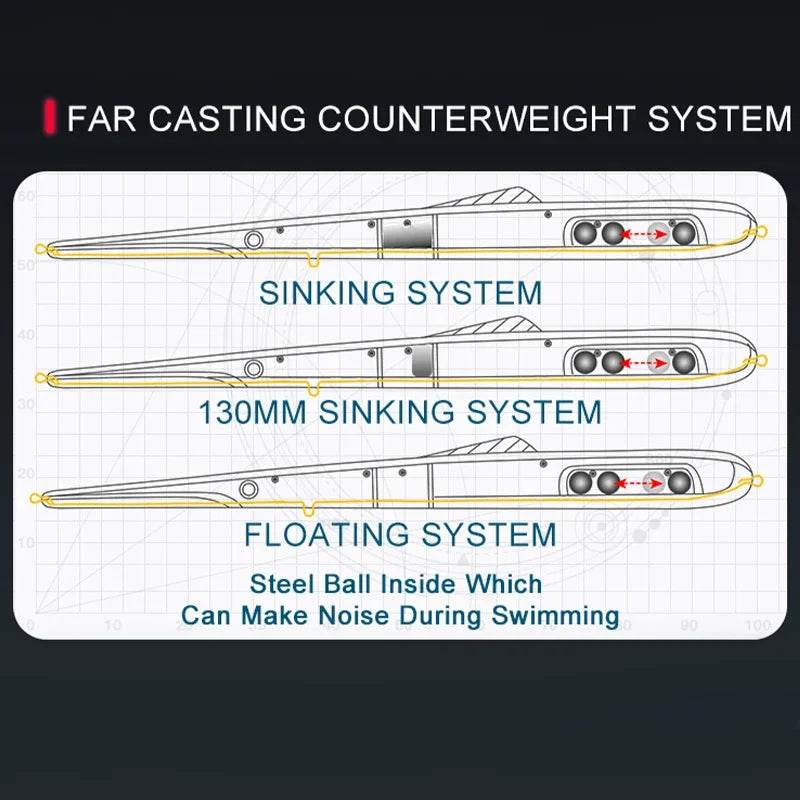 Kingdom Needle Pencil Stickbait Lure - Fish & Cheaps | Fishing & Outdoor Gear