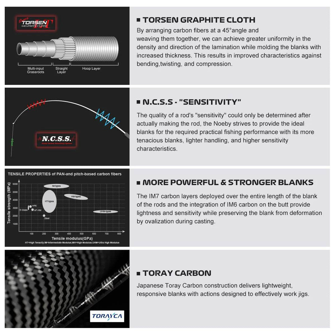 Noeby VOYAGER Slow Jigging Rod: Fuji Series - Fish & Cheaps | Fishing & Outdoor Gear