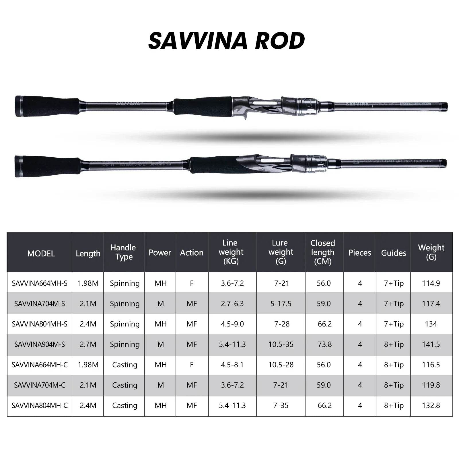 Goture SAVVINA & MAGICIAN Carbon Travel Lure Rods - Fish & Cheaps | Fishing & Outdoor Gear