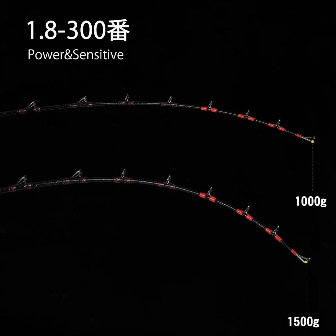 Goture Full Fuji Guide Ring Ocean Jigging Rod - Fish & Cheaps | Fishing & Outdoor Gear