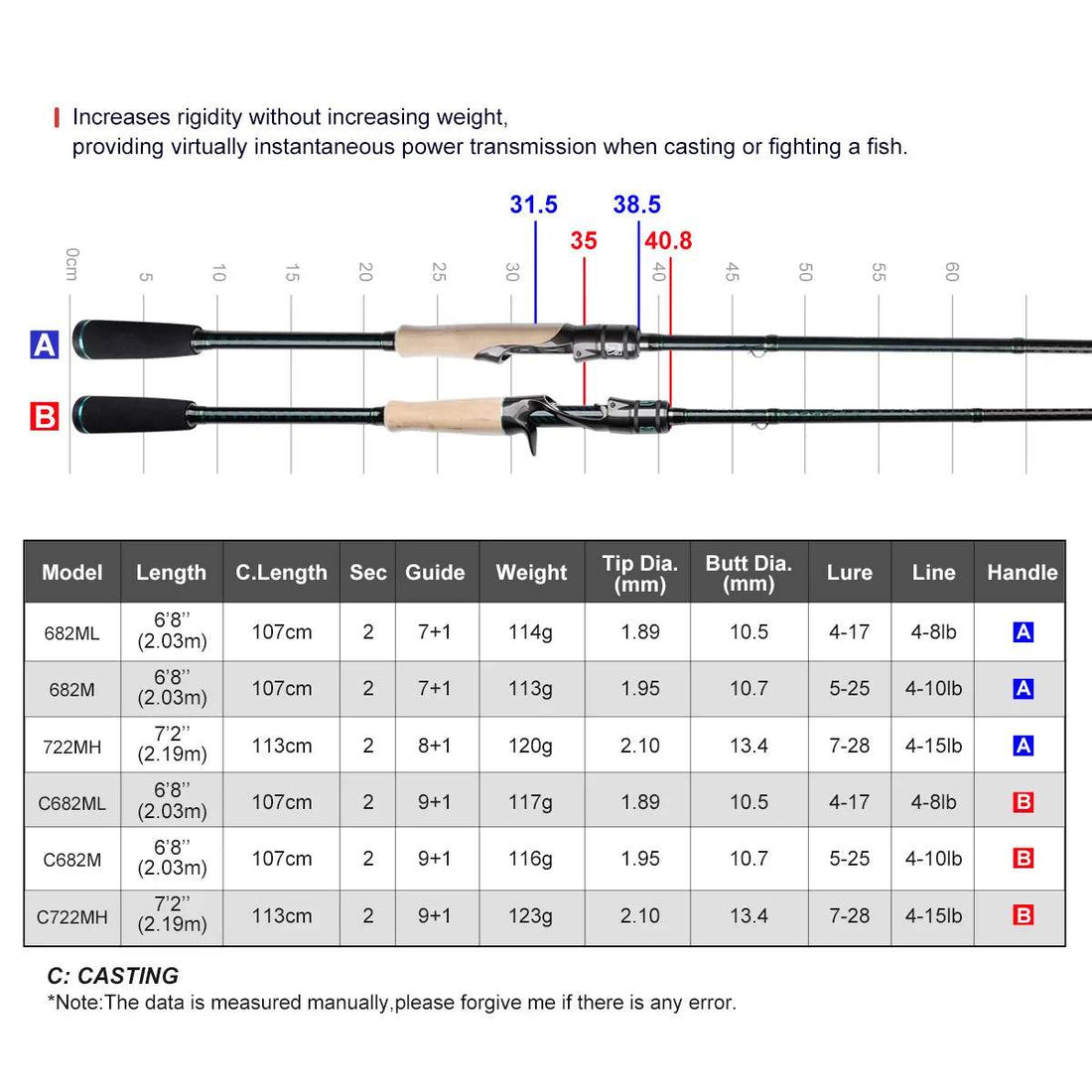 Noeby Sensitive Spinning Rod - Fish & Cheaps | Fishing & Outdoor Gear