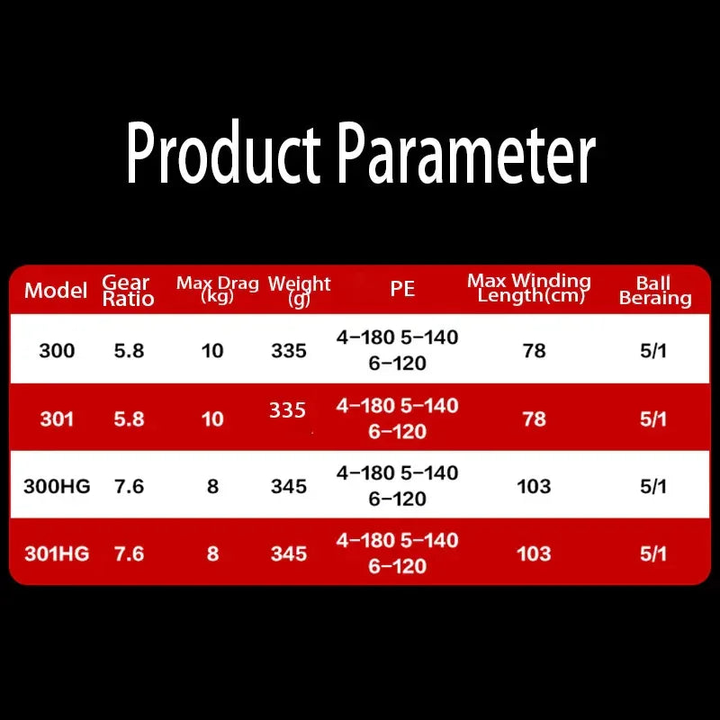 SHIMANO Tranx 300 Serie Casting Reel - Fish & Cheaps | Fishing & Outdoor Gear