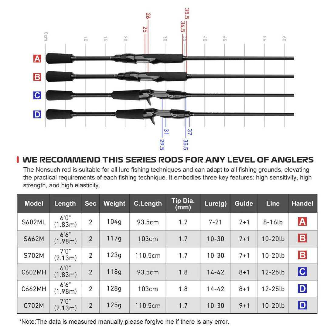 NOEBY NONSUCH High Carbon Spinning & Casting Rod - Fish & Cheaps | Fishing & Outdoor Gear