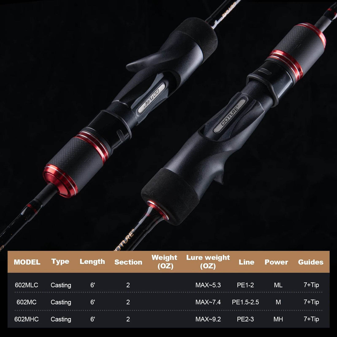 Goture POLLUX Slow Jigging Rod – Fuji Guide, Ultralight Carbon - Fish & Cheaps | Fishing & Outdoor Gear