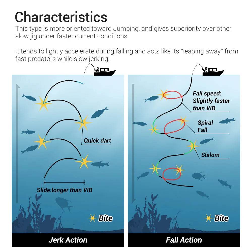 Noeby Slender Slow Jigging Metal Jig - Fish & Cheaps | Fishing & Outdoor Gear