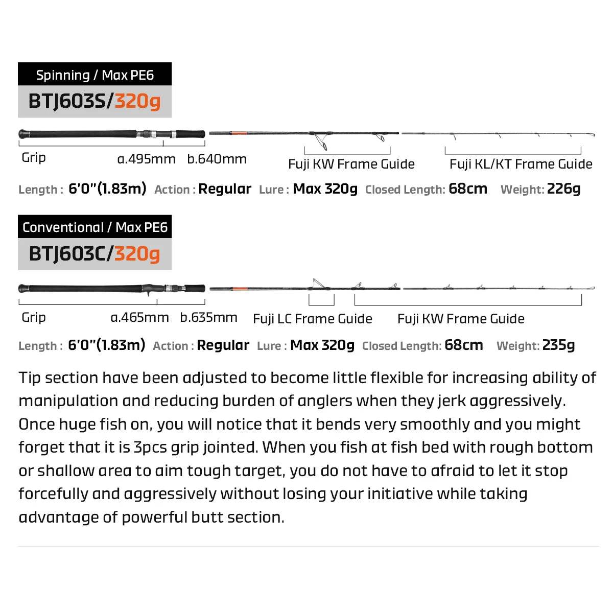 NOEBY Beast Travel Jigging Rod – Ultimate 3-Piece Offshore Power - Fish & Cheaps | Fishing & Outdoor Gear