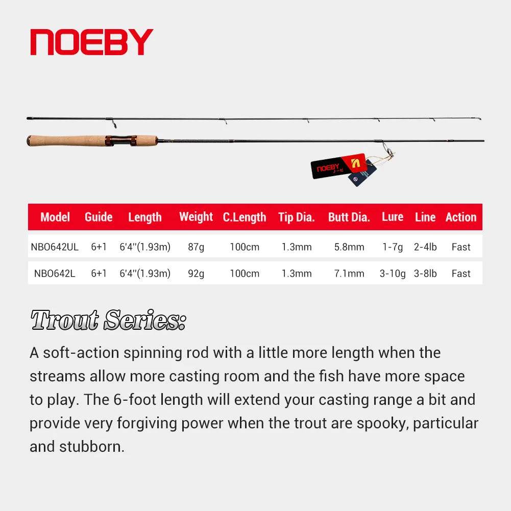 Noeby Ultra Light Game Spinning Rod - Fish & Cheaps | Fishing & Outdoor Gear