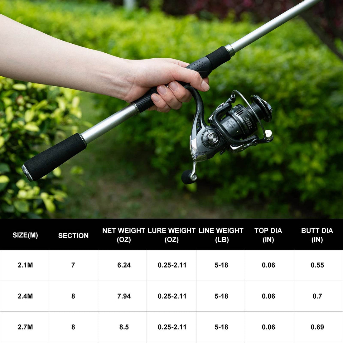 Goture Carbon Telescopic Spinning Rod Set – Complete Travel Combo - Fish & Cheaps | Fishing & Outdoor Gear