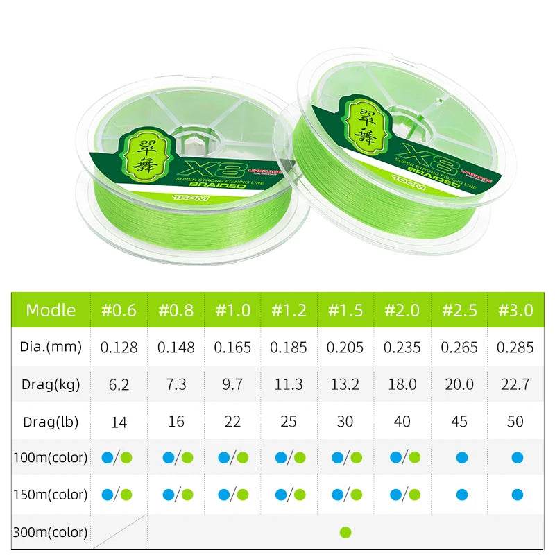 TSURINOYA H8 Ultra-long Casting 8-Strand PE Line - Fish & Cheaps | Fishing & Outdoor Gear
