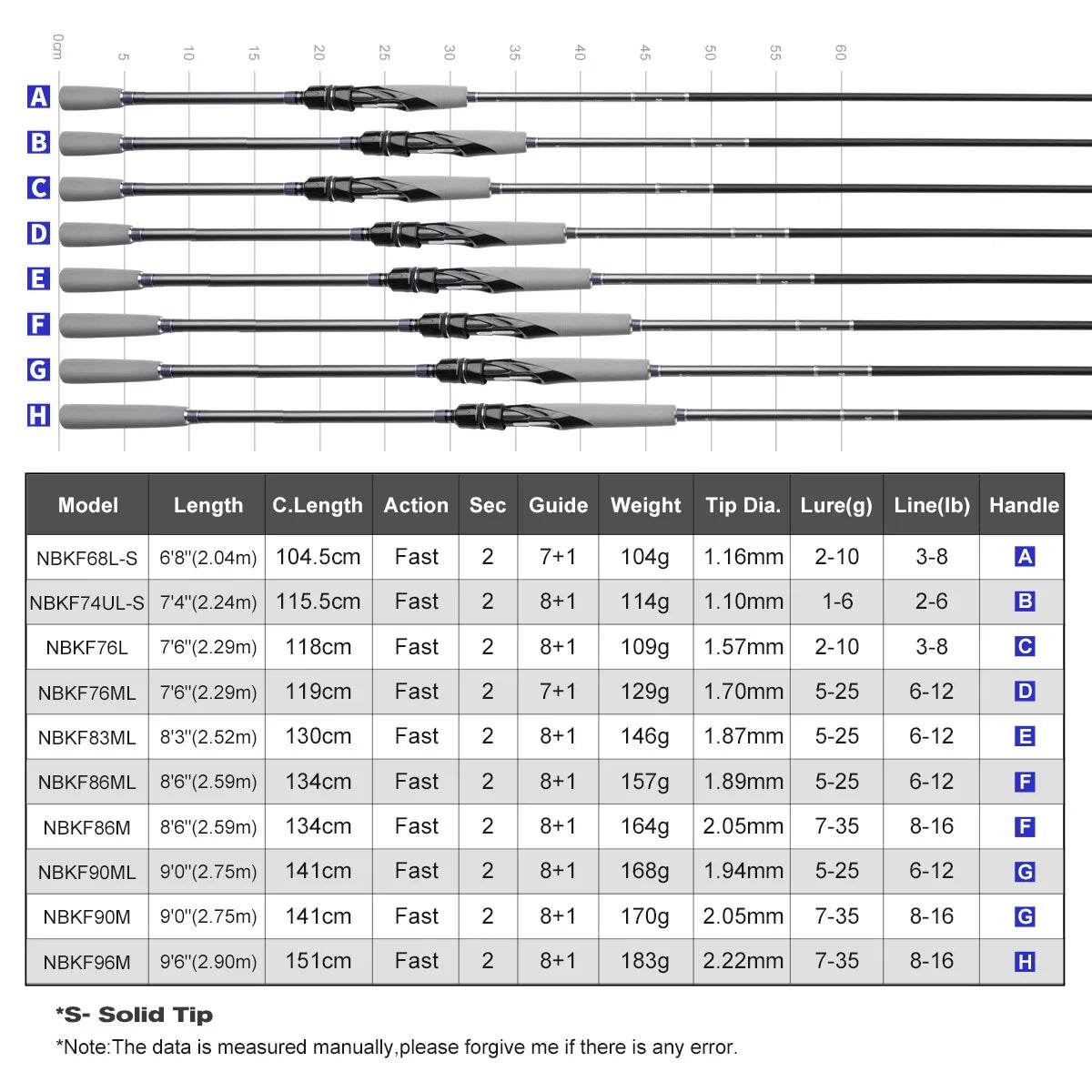 Noeby Multi-Purpose Spinning Rod – Light & Predator Eging - Fish & Cheaps | Fishing & Outdoor Gear