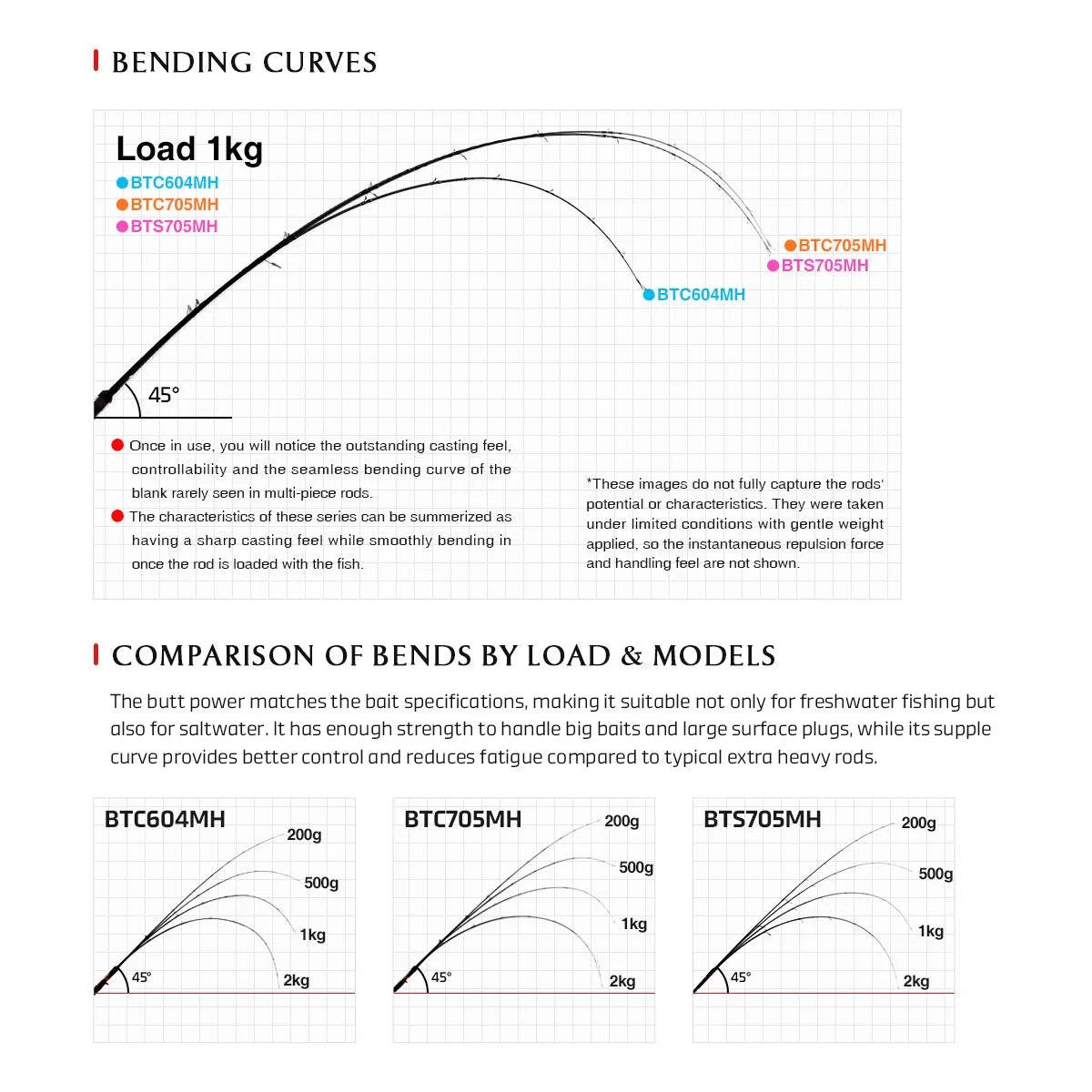 NOEBY Beast Predator Travel Fishing Rod - Fish & Cheaps | Fishing & Outdoor Gear
