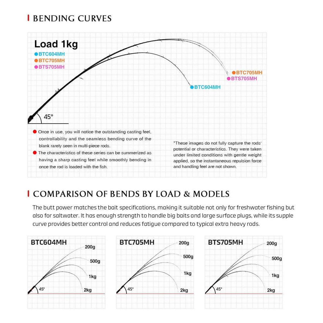 NOEBY Beast Predator Travel Fishing Rod - Fish & Cheaps | Fishing & Outdoor Gear