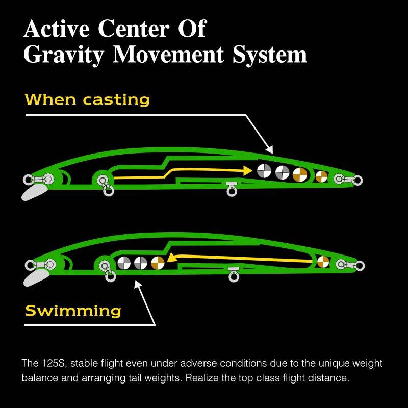 TSURINOYA 125F Ultra Long Casting Slim Minnow - Fish & Cheaps | Fishing & Outdoor Gear