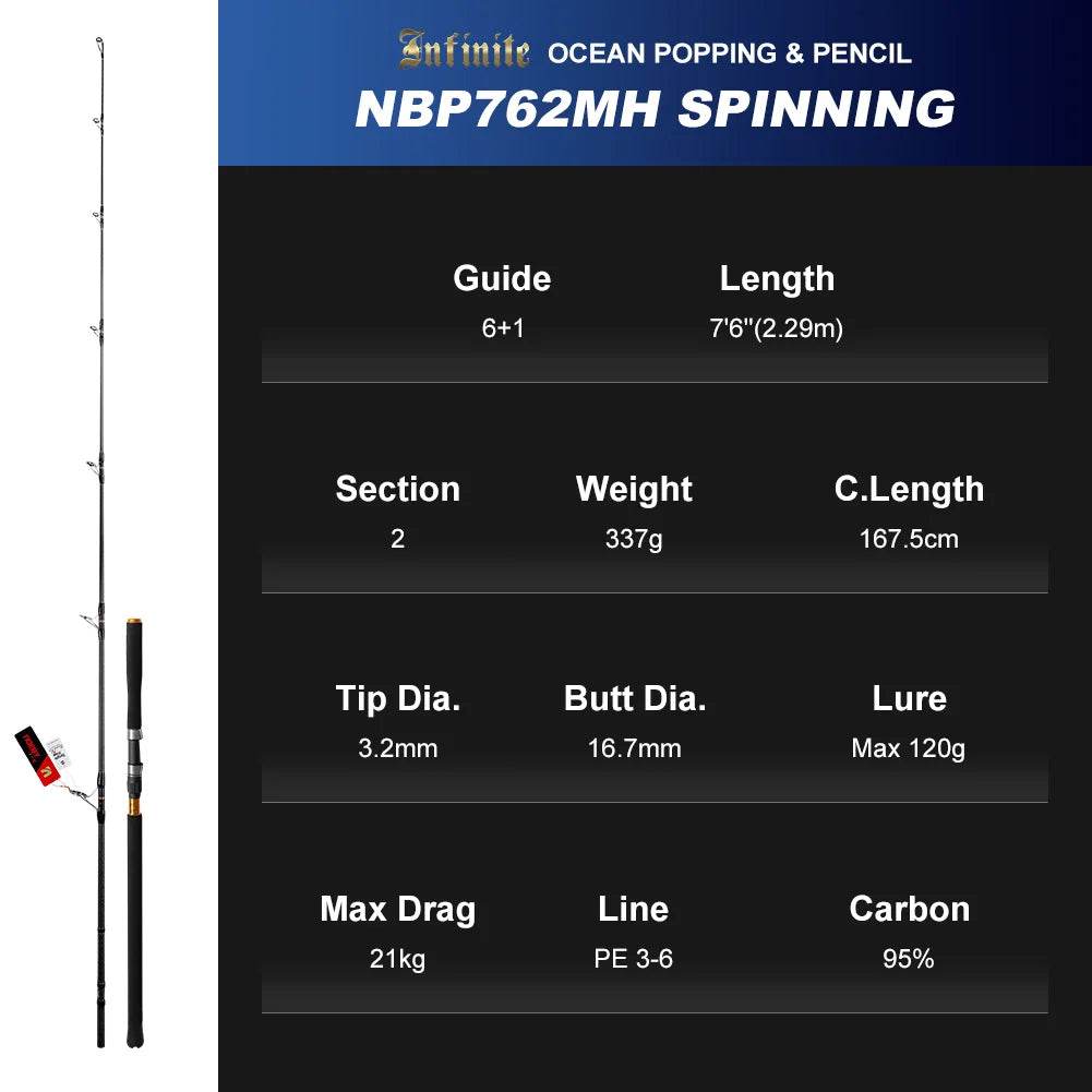Noeby Ocean Popping Spinning Rod - Fish & Cheaps | Fishing & Outdoor Gear