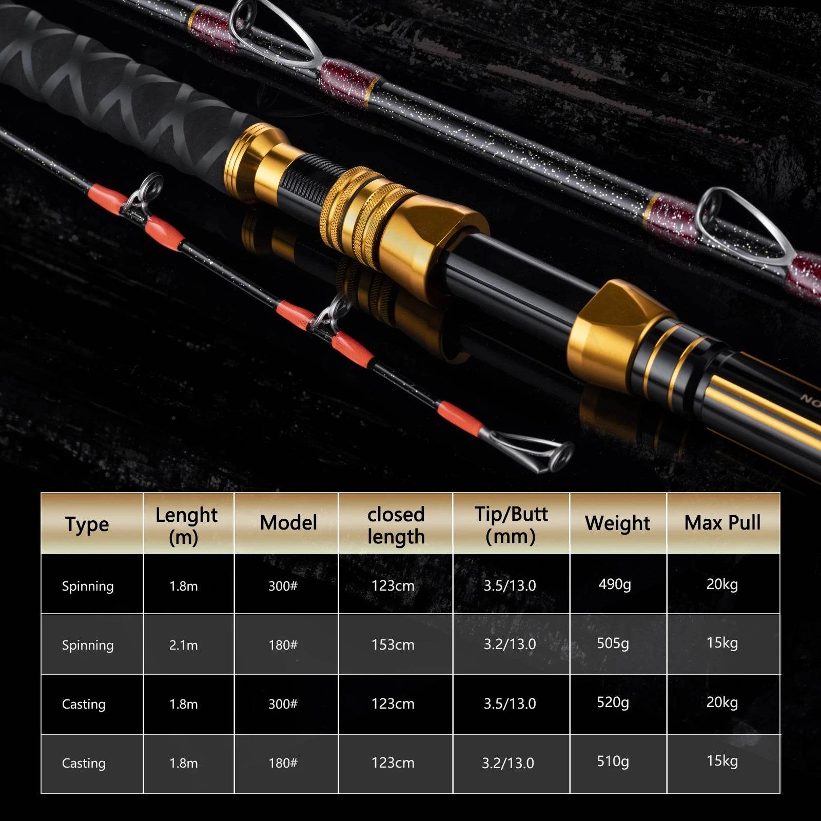 Goture Full Fuji Guide Ring Ocean Jigging Rod - Fish & Cheaps | Fishing & Outdoor Gear
