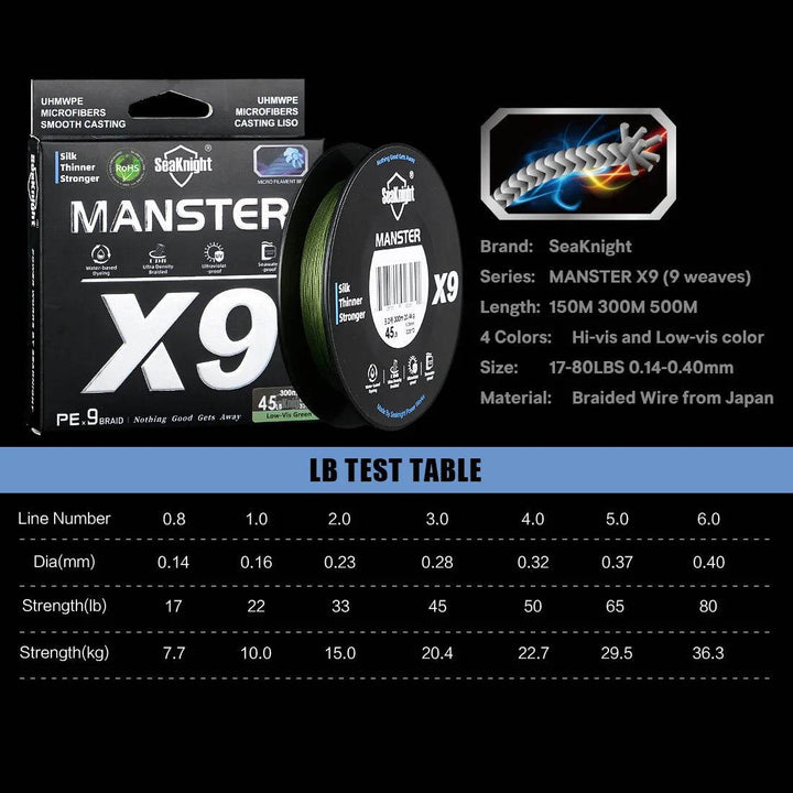 SeaKnight X9 Series Braided Fishing Line - Fish & Cheaps | Fishing & Outdoor Gear