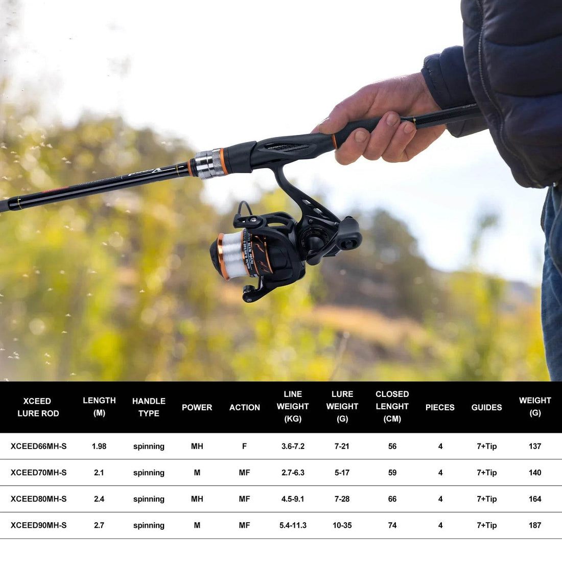 Goture Rod & Reel Combo – All-in-One Adventure - Fish & Cheaps | Fishing & Outdoor Gear