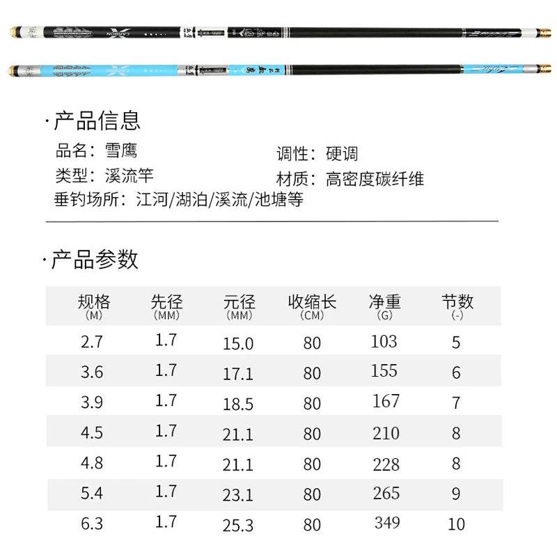 Goture Super Hard Stream Telescopic Fishing Rod - Fish & Cheaps | Fishing & Outdoor Gear