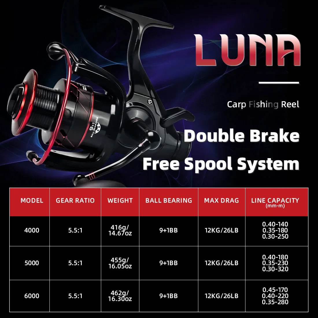 SeaKnight Baitrunner Carp Reel – LUNA 4000/5000/6000 - Fish & Cheaps | Fishing & Outdoor Gear