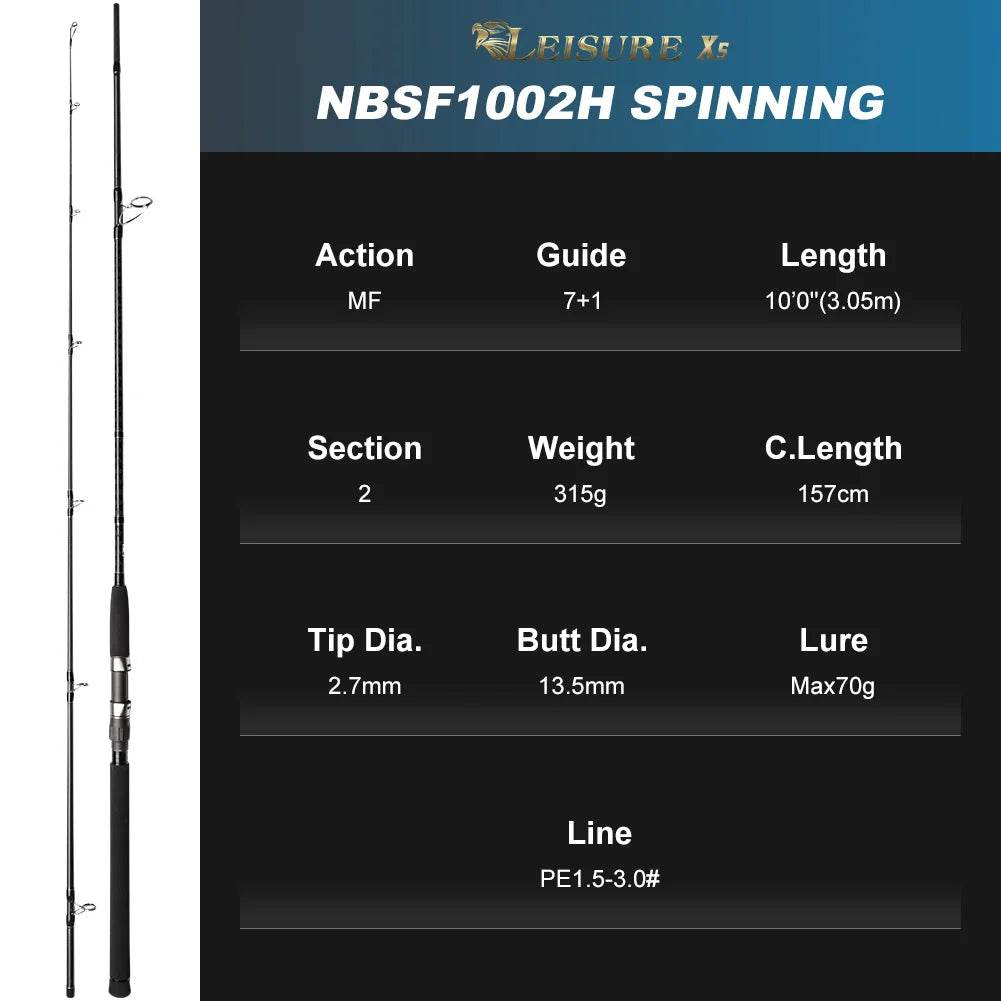 Noeby Basic Shore Jigging Rod – Heavy Surf Casting Power - Fish & Cheaps | Fishing & Outdoor Gear