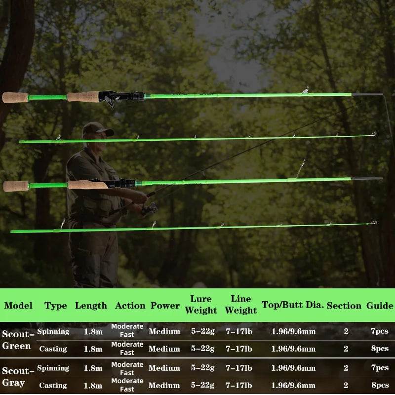 Mavllos Scout Bass Spinning Rod - Fish & Cheaps | Fishing & Outdoor Gear