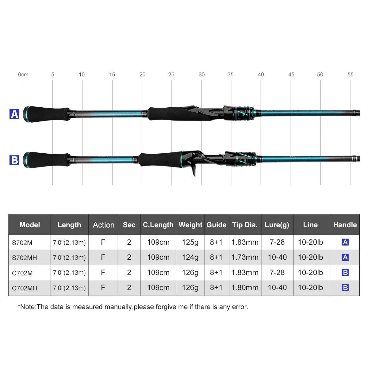 Noeby Spinning Casting Rod – Fast Action Precision - Fish & Cheaps | Fishing & Outdoor Gear