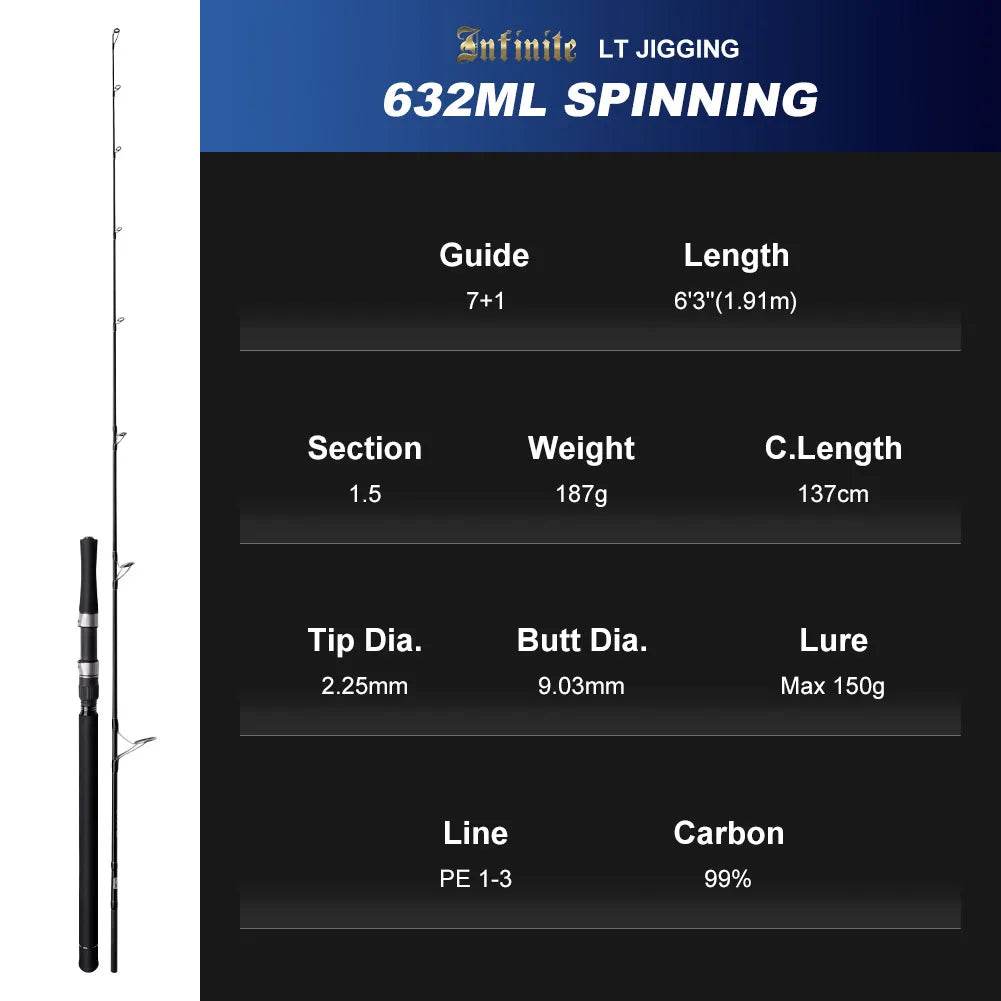 Noeby Vertical Jigging 1.93m Spinning Rod - Fish & Cheaps | Fishing & Outdoor Gear