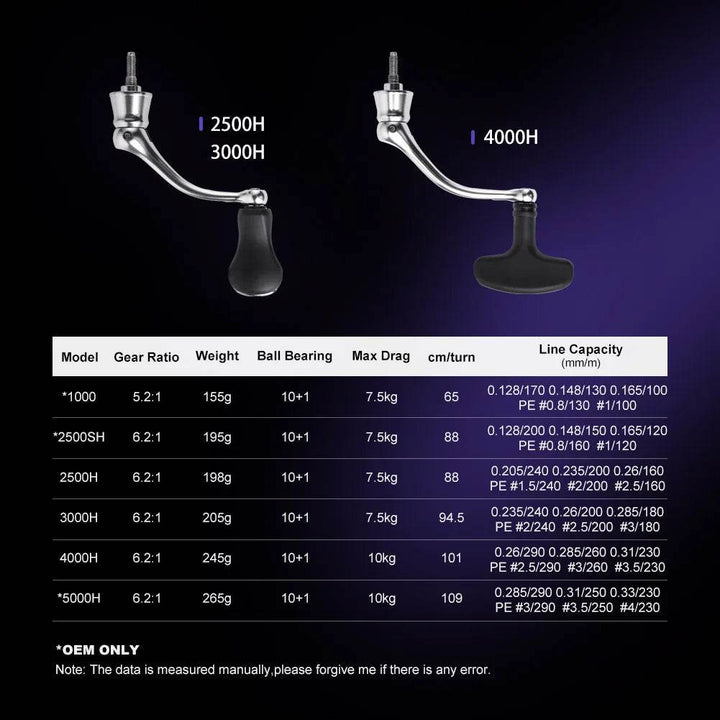 Noeby Infinite Spinning Reel – Precision & Power - Fish & Cheaps | Fishing & Outdoor Gear