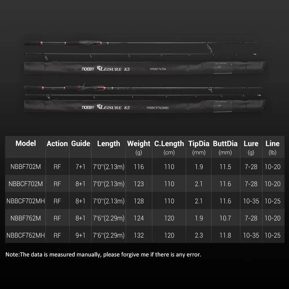 Noeby Fast Action Spinning Casting Rod - Fish & Cheaps | Fishing & Outdoor Gear