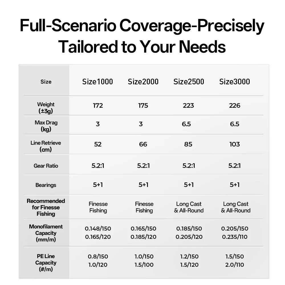 KastKing MegaTron Spinning Reel - Fish & Cheaps | Fishing & Outdoor Gear