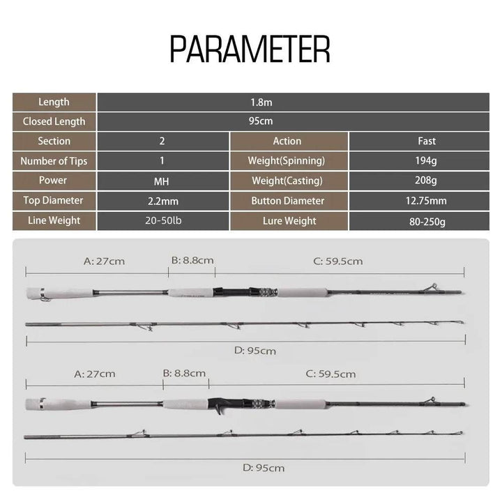 Mavllos RaptorII Saltwater Jigging Rod - Fish & Cheaps | Fishing & Outdoor Gear