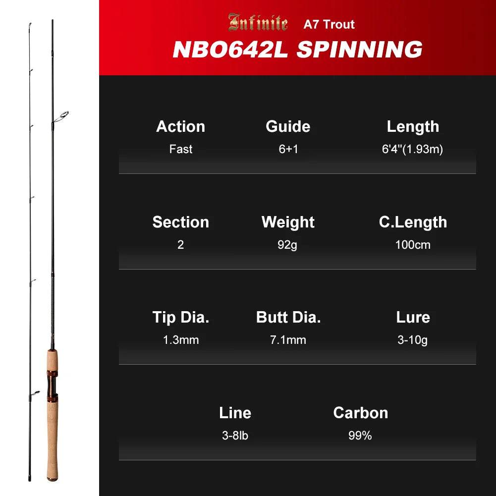 Noeby Ultra Light Game Spinning Rod - Fish & Cheaps | Fishing & Outdoor Gear